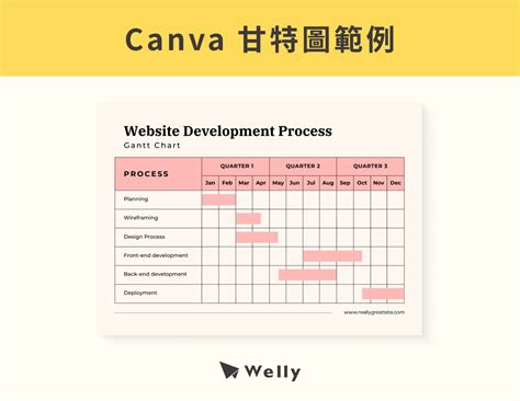 要進圖|甘特圖範例｜4 步驟製作，快速完成專案進度